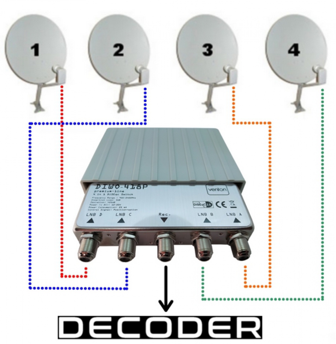 Switch DiSEqC 4X1 venton