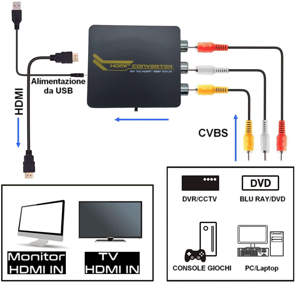Convertitore audio video CVBS a HDMI 1080P
