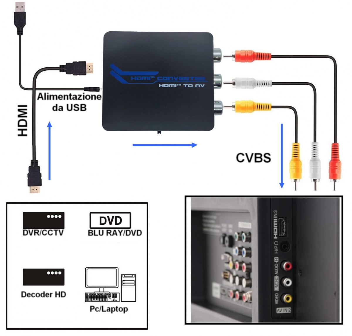 Convertitore video da HDMI a CVBS