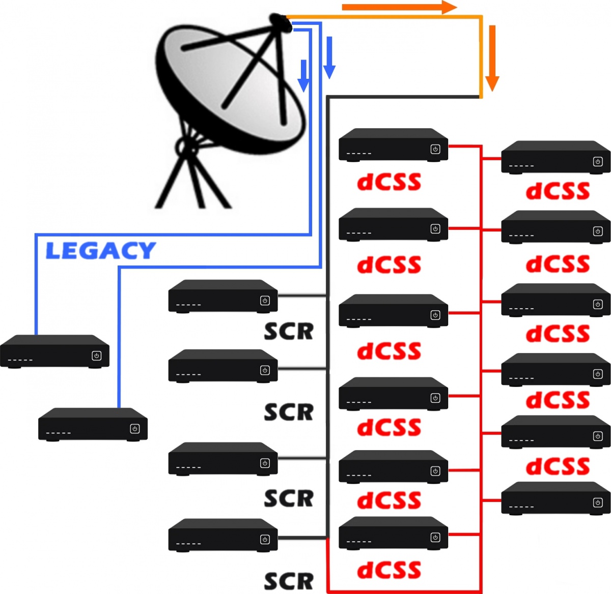 LNB dCSS con 2 Legacy  e filtro LTE