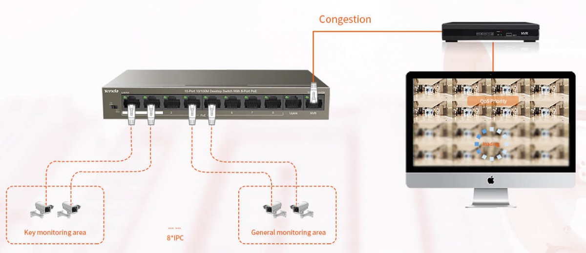 Hub Ethernet tecnologia NVR videocontrollo 