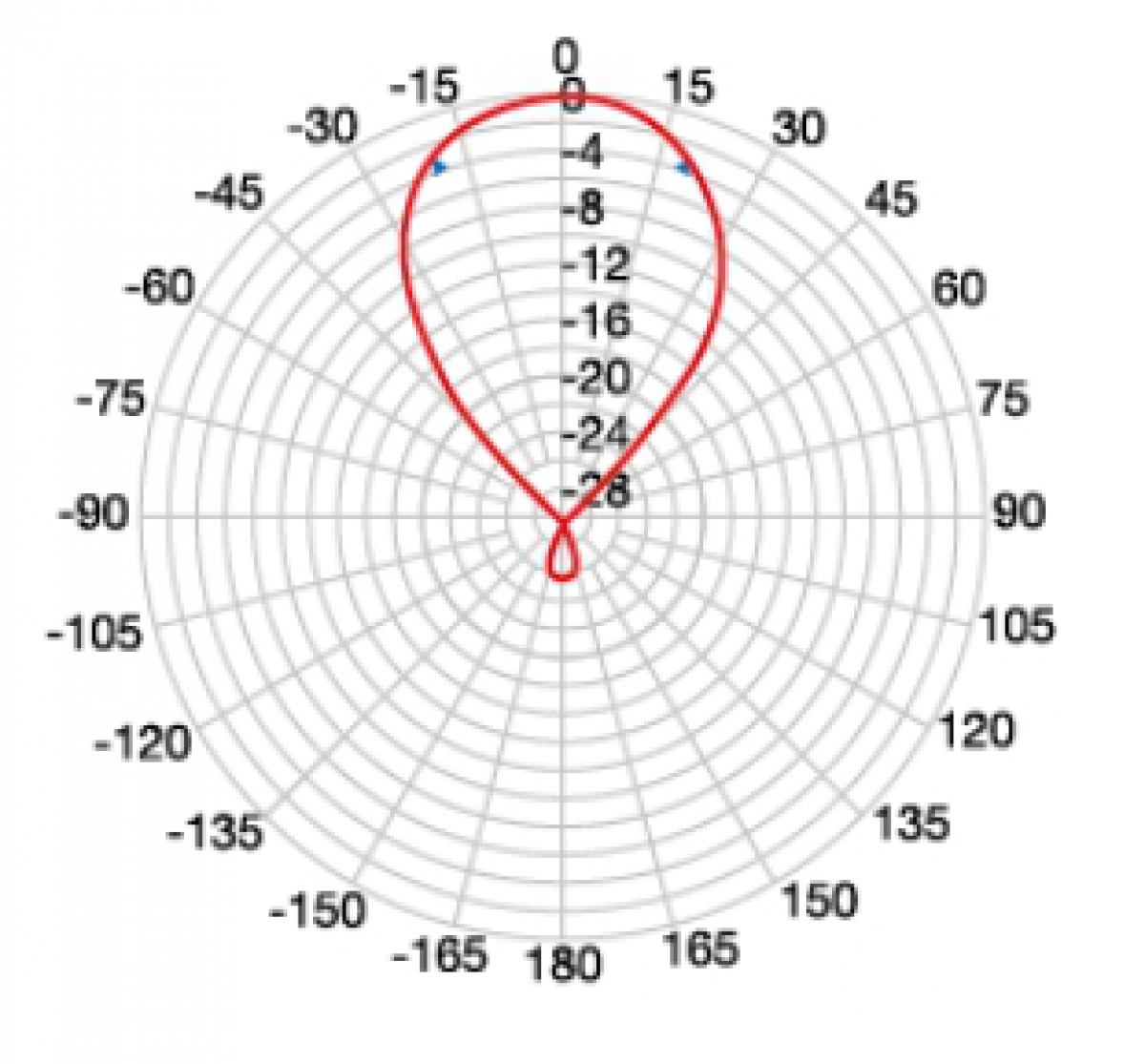 Antenna Tv Antenna Biconica UHF Fracarro BLU5HD - 5 Elementi, Filtro 5G/4G, Guadagno 13.5 DBi, Per TV Digitale Antenna Tv Esterno