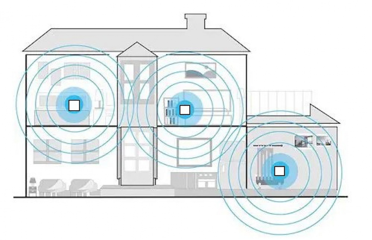 KIT sistema wifi mesh per tutta la casa rete internet alta velocità