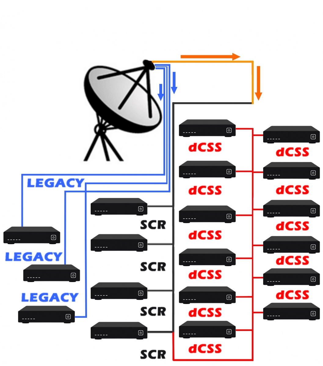 LNB dCSS SCR LEGACY mitan per 19 utenze  