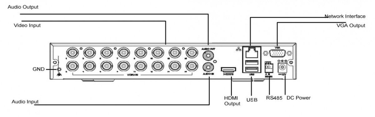 DVR videosorveglianza ibrido pannello posteriore telecamere analogiche e IP  8 megapixel