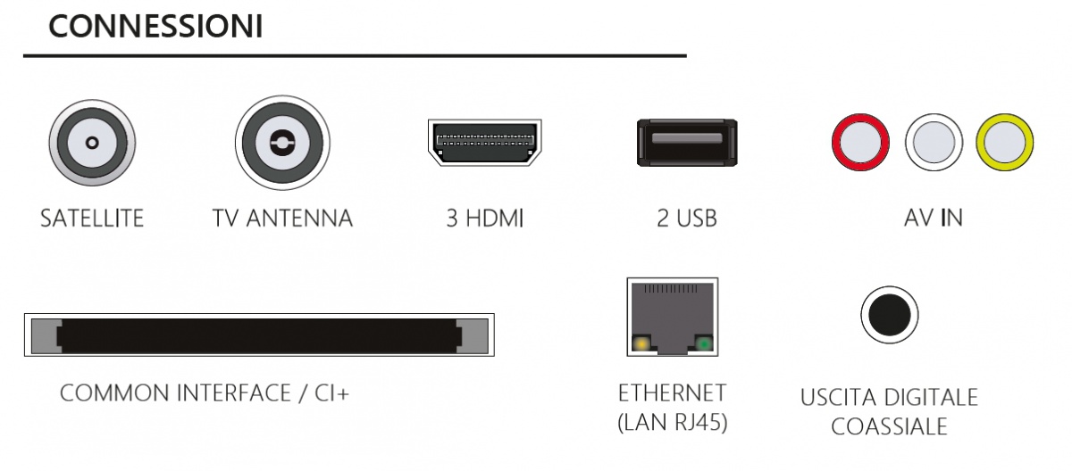 Connessioni retro TV compatibile tivusat pannello LED