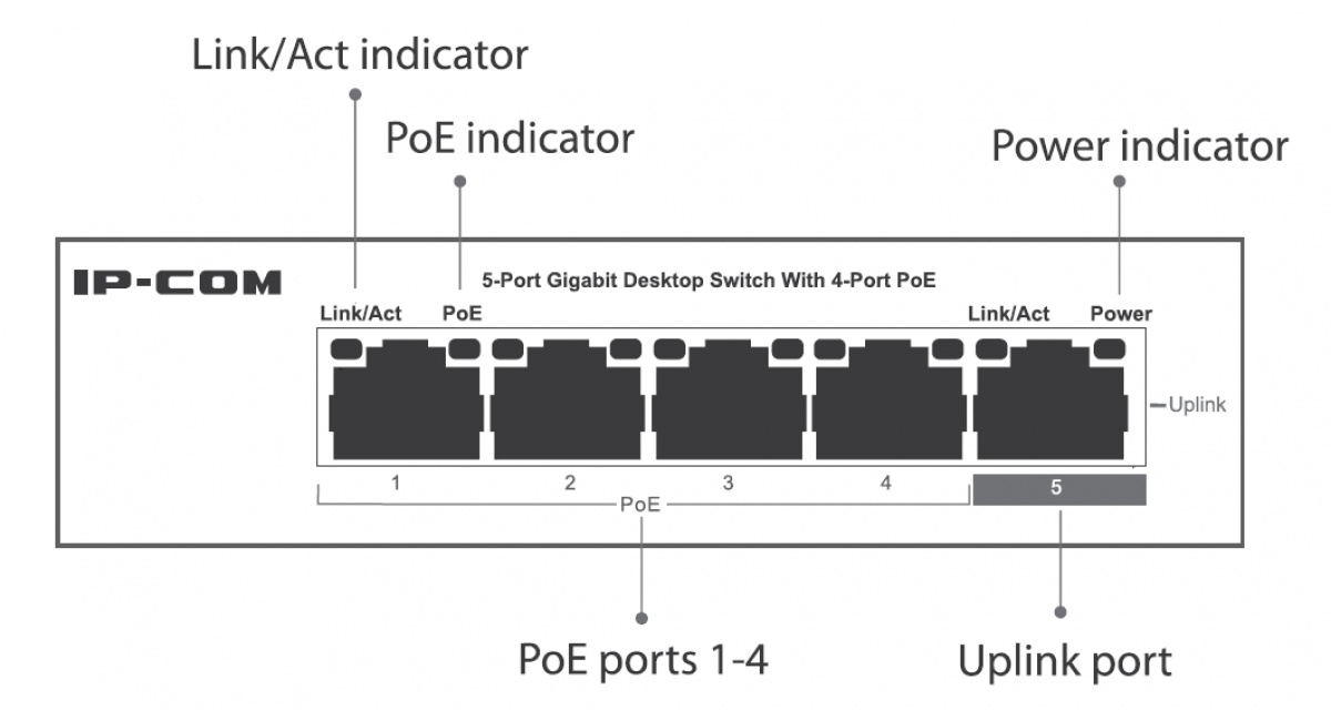 Switch POE porte ethernet  10 gigabit