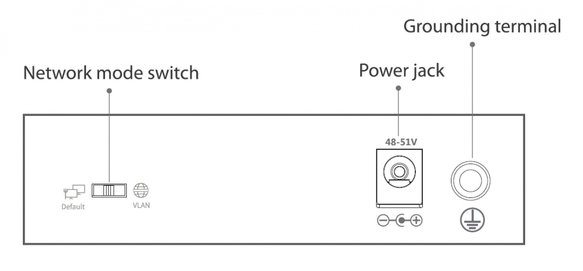 PoE switch Ethernet TELECAMERE IP 