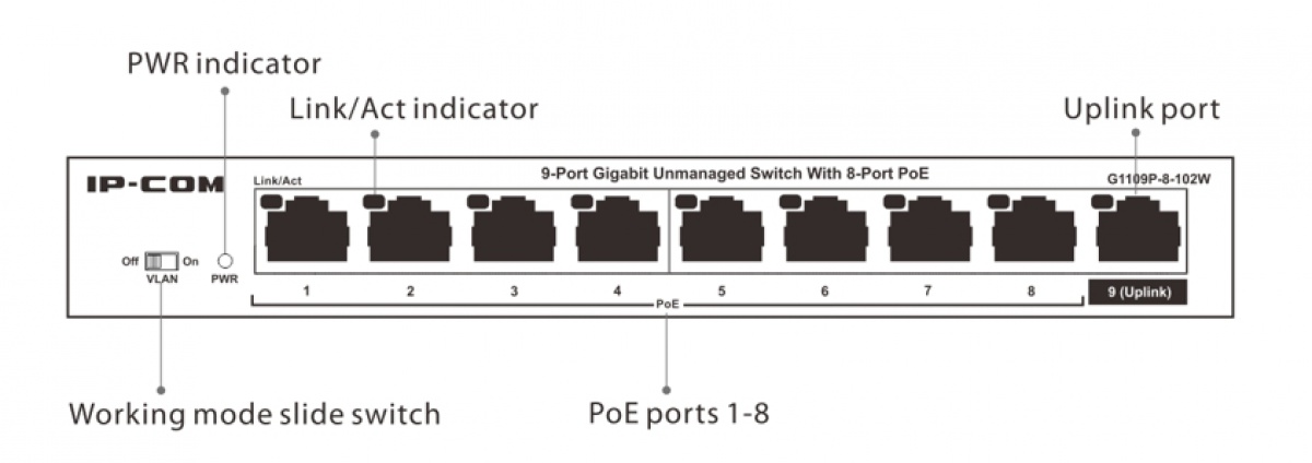Switch POE Ethernet 9 porte LAN  ad alte prestazioni
