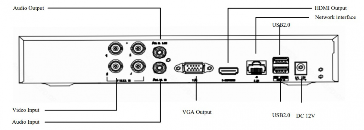 DVR telecamere collegamenti