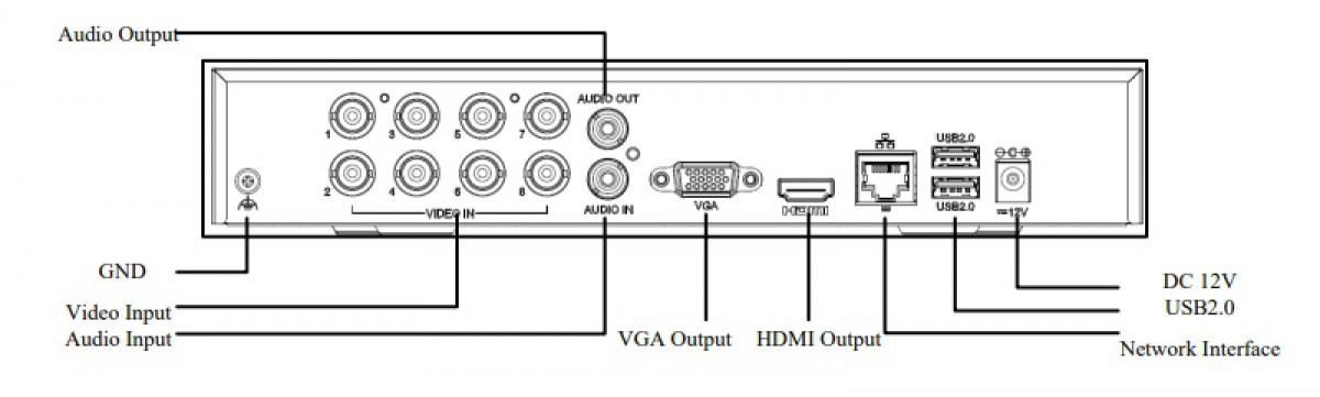 Connessioni XVR e telecamere schema