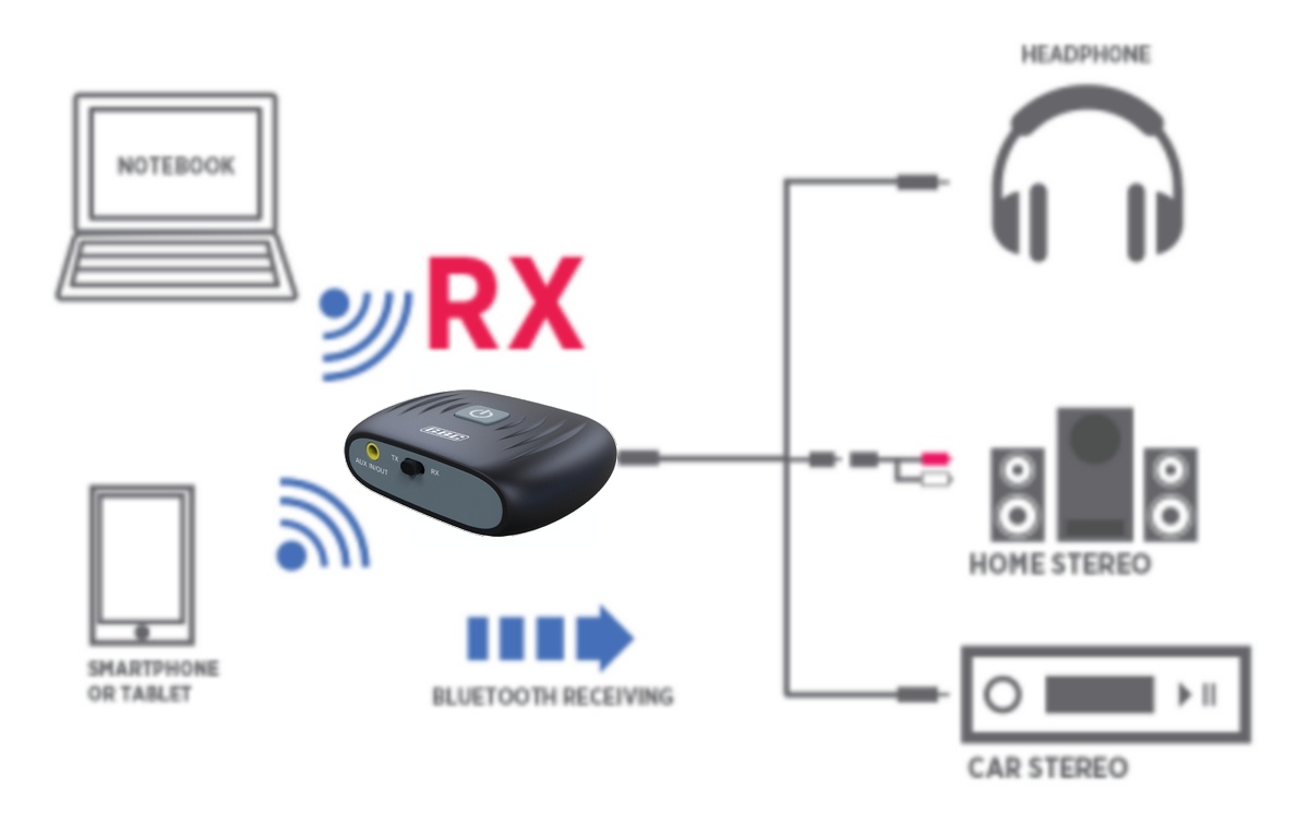 Convertitore bidirezionale di segnali audio a segnali Bluetooth