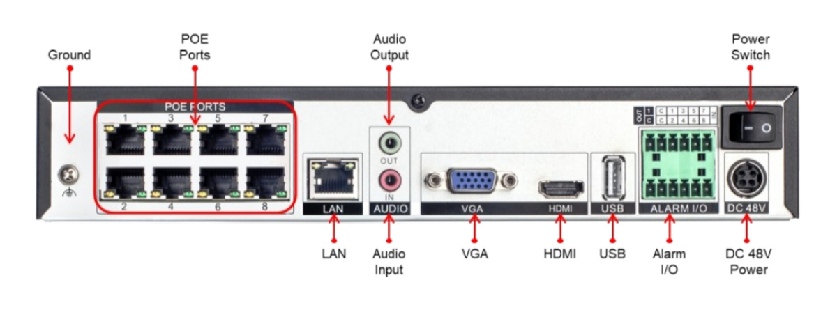 NVR Sunell 8 porte PoE alta risoluzione schema ingressi