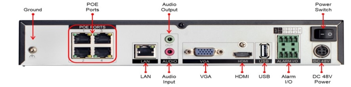 NVR SUNELL NVR3804E1-P4-J pannello posteriore