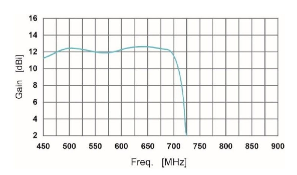 antenna log emme esse 2148f90b caratteristiche 