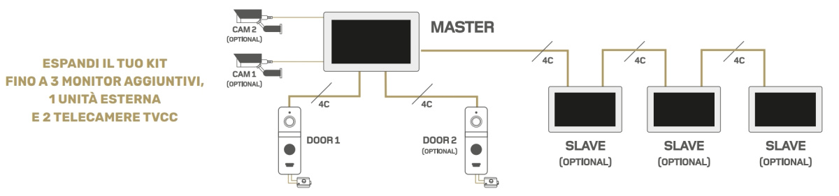 Kit videocitofono con sistema videosorveglianza integrato