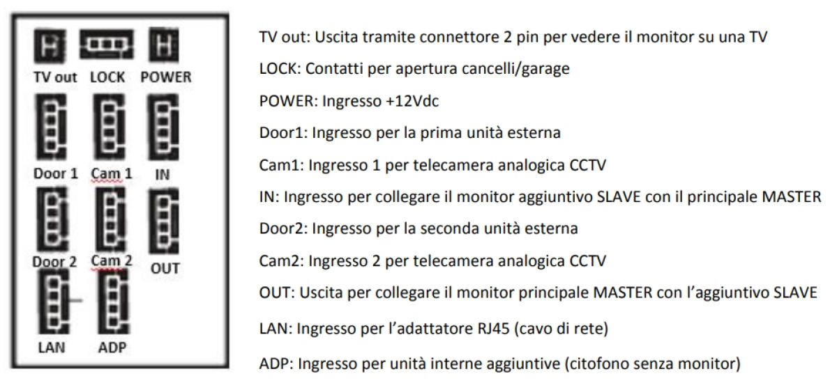 Videocitofono wi-fi collegamento standard sempice intuitivo