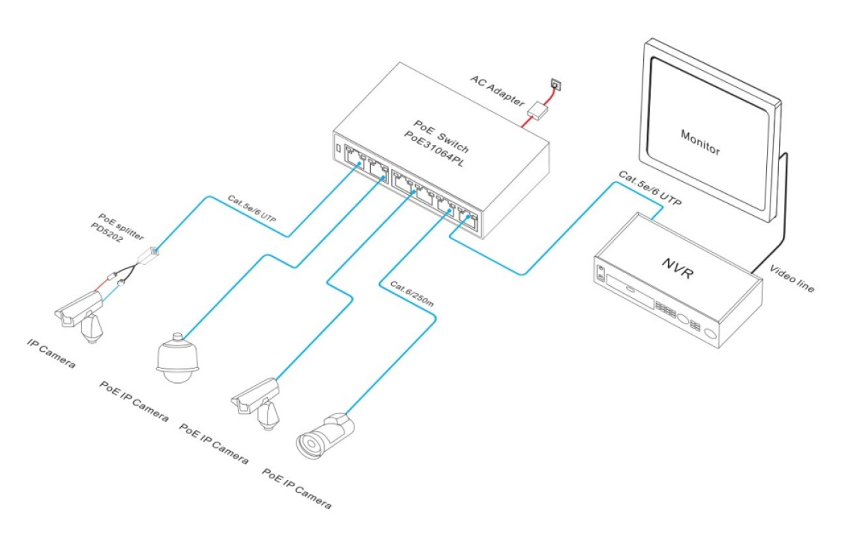 switch poe professionale per telecamere IP schema installazione