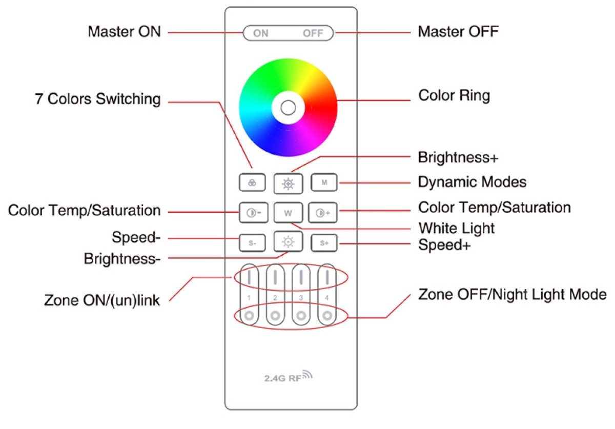 Funzioni Telecomando strisce LED rgb bianco