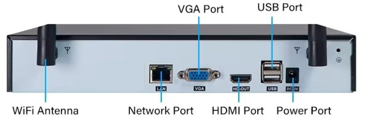 Pannello posteriore nvr videosorveglianza wifi