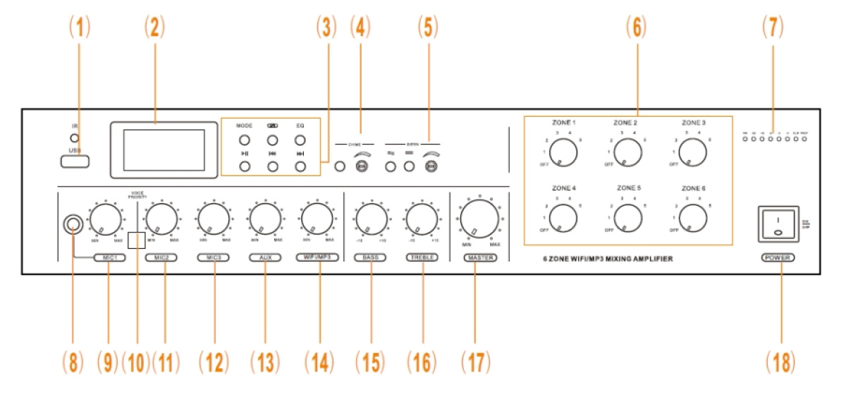 Amplificatore audio pa 6 zone schema altoparlanti  senza fili