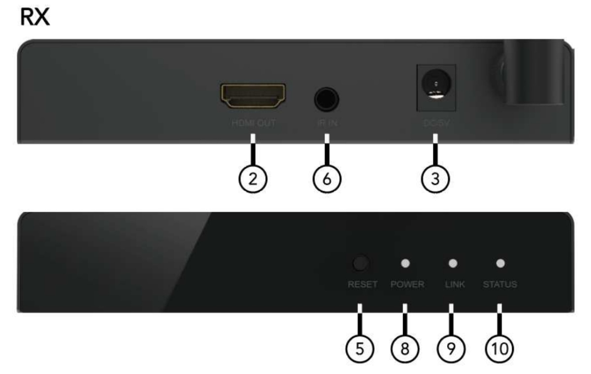 Ricevitore wireless hdmi full hd