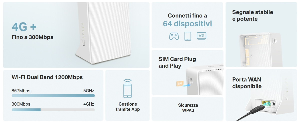 Router 4g con sim dati rete mobile gigabit fibra