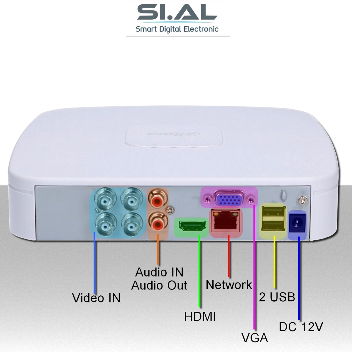 KIT videosorveglianza